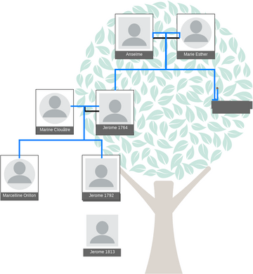 Blanchard Family Tree | Visual Paradigm User-Contributed Diagrams / Designs